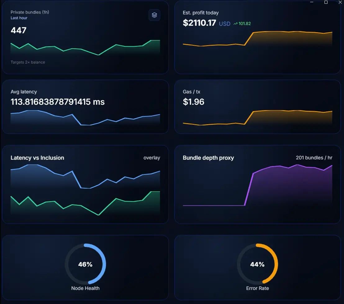 Earnings Dashboard