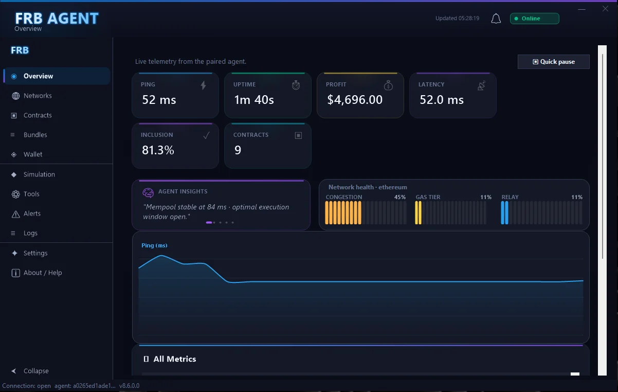 FRB Agent Overview workspace — PnL, inclusion rate, network health, latency series