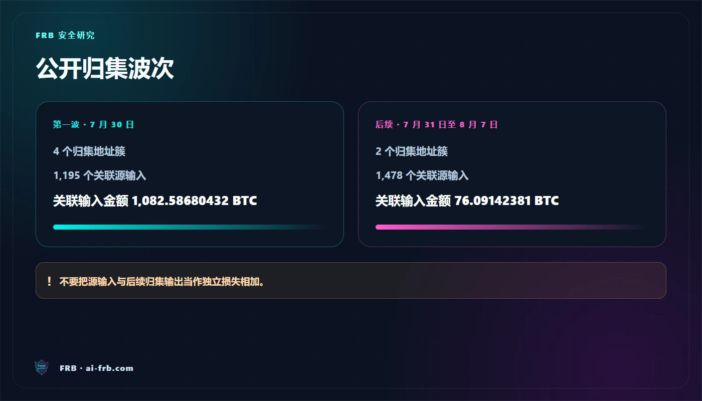 两次 COLDCARD 事件归集波次以及避免重复计数的示意图